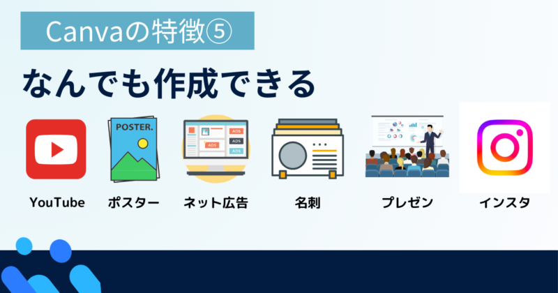 Canva　特徴　なんでも作成できる